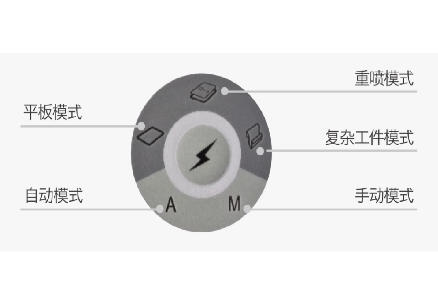 裕东机械